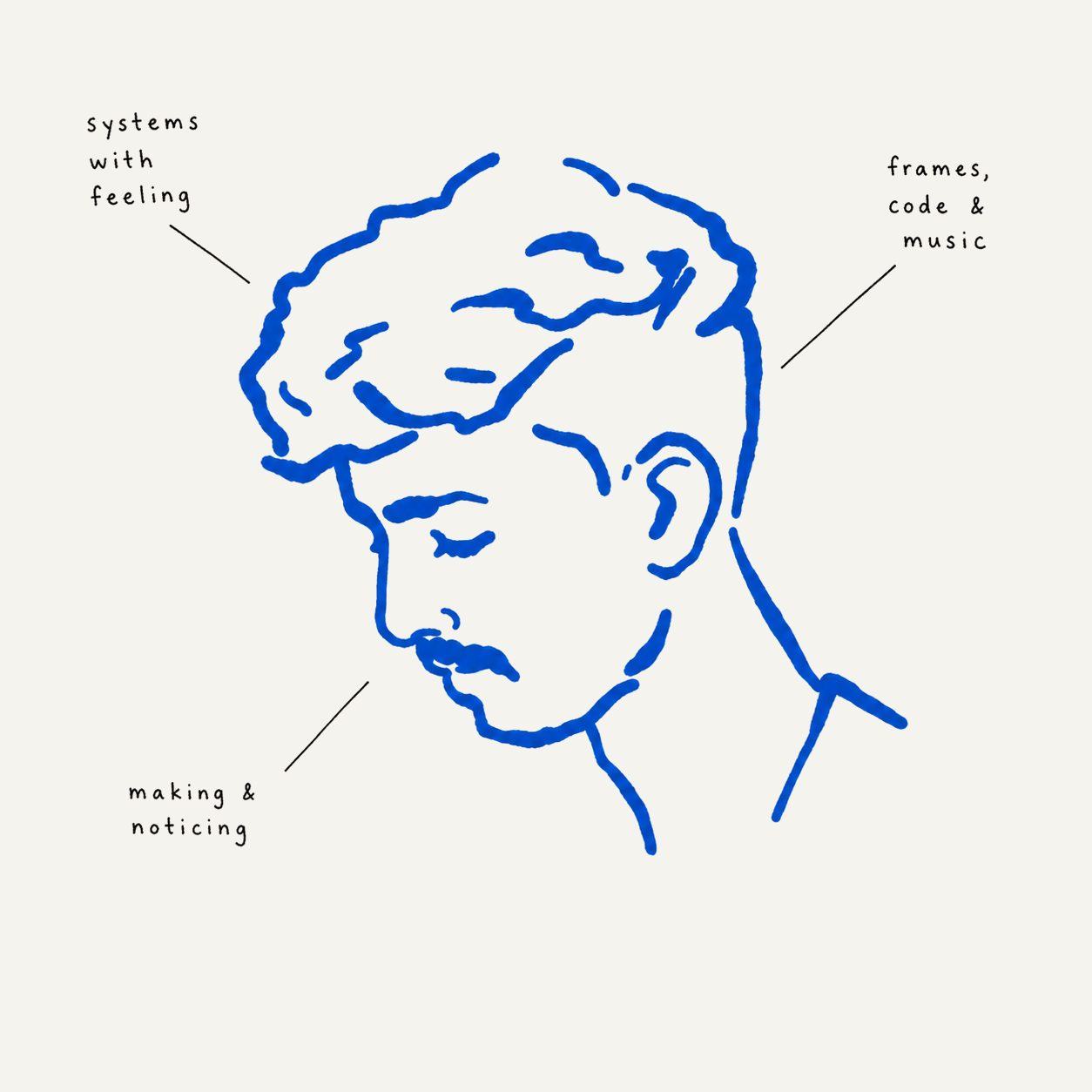 A cobalt-blue line drawing of Aman Anu in profile, with three handwritten annotations.